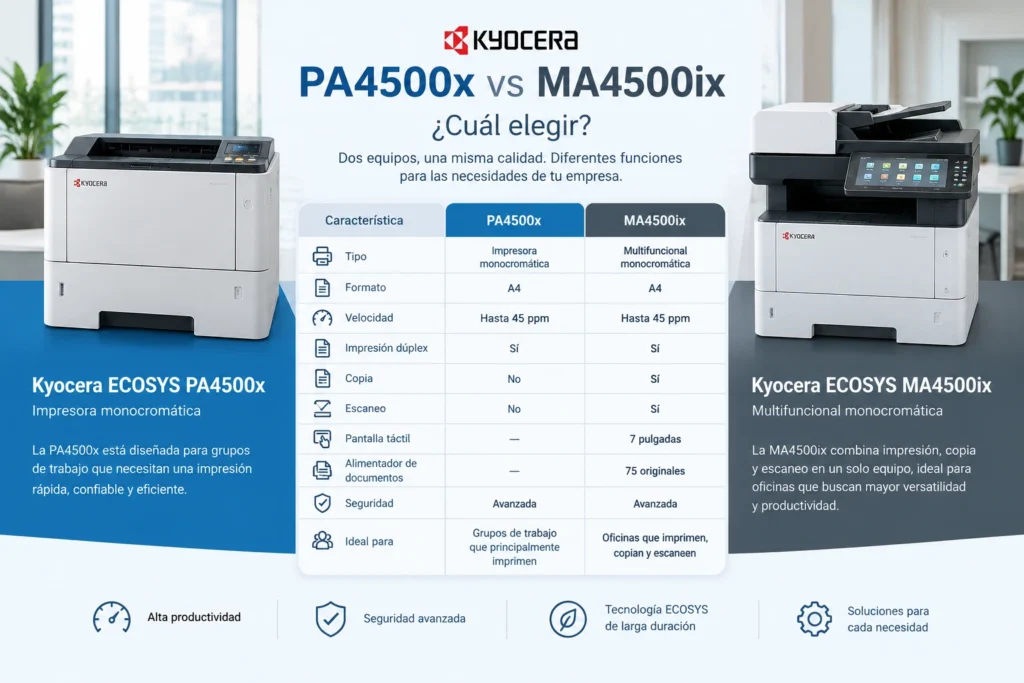 kyocera